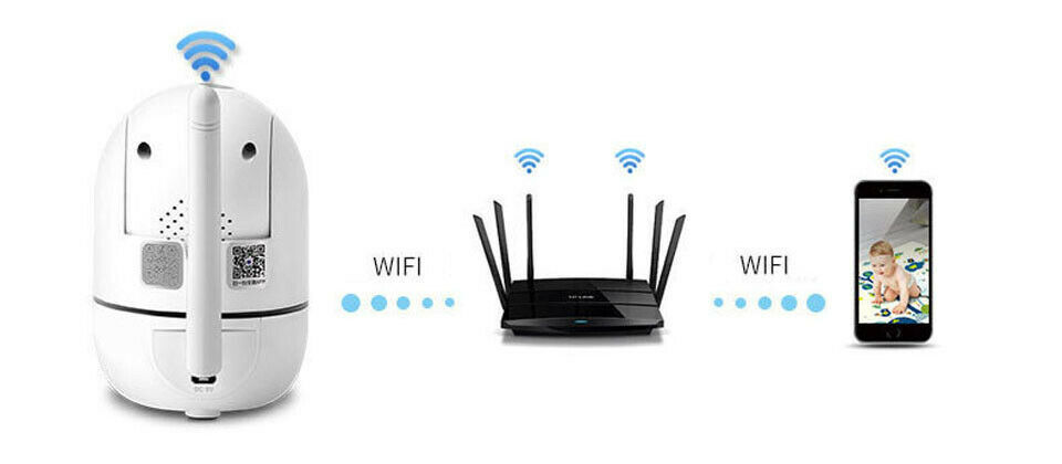 WiFi wireless CCTV